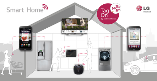 Infographic showing an LG smart home with connected smart appliances, including a TV, refrigerator, washing machine, microwave oven and vacuum cleaner which are all compatible with the Smart Control app