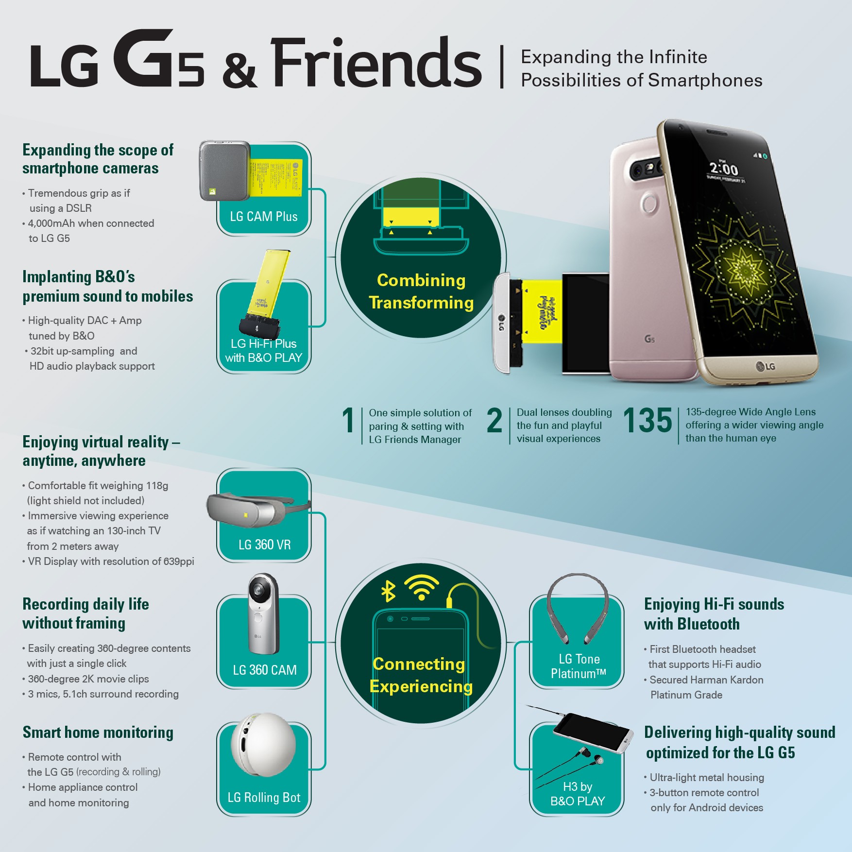 LG DEBUTS THE G5, ITS FIRST EVER MODULAR SMARTPHONE | LG Newsroom