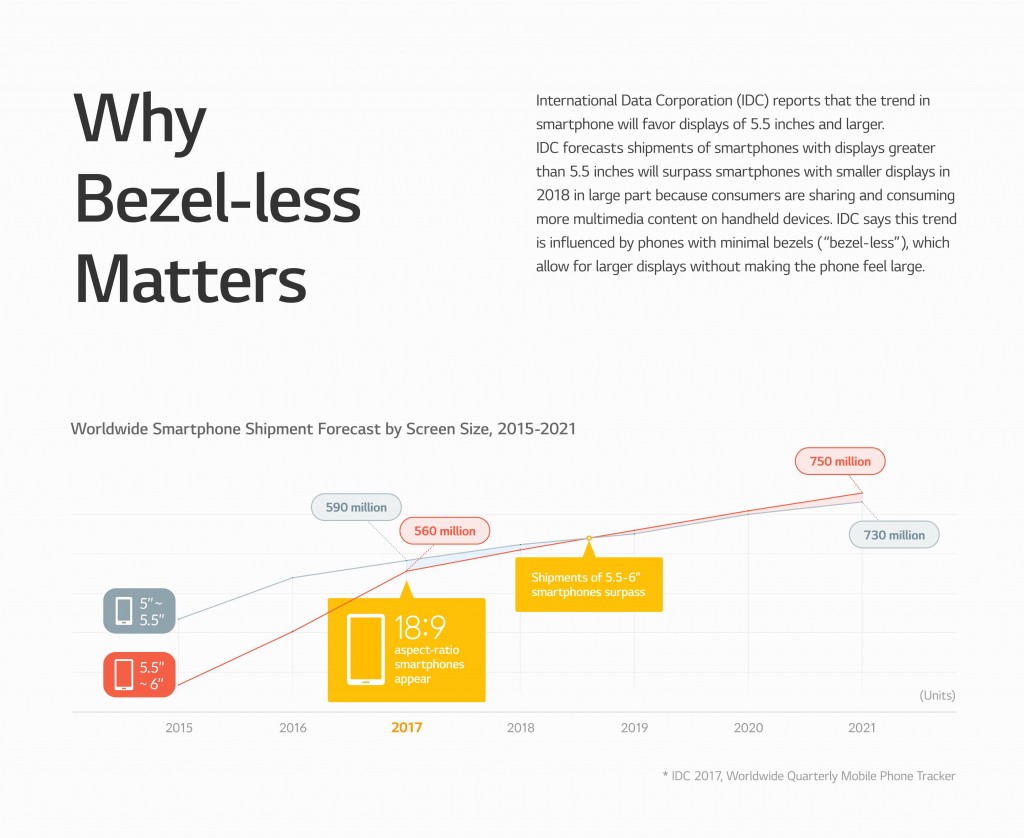 1 -LG_Bezelless_Infographic_170707_300dpi_EN