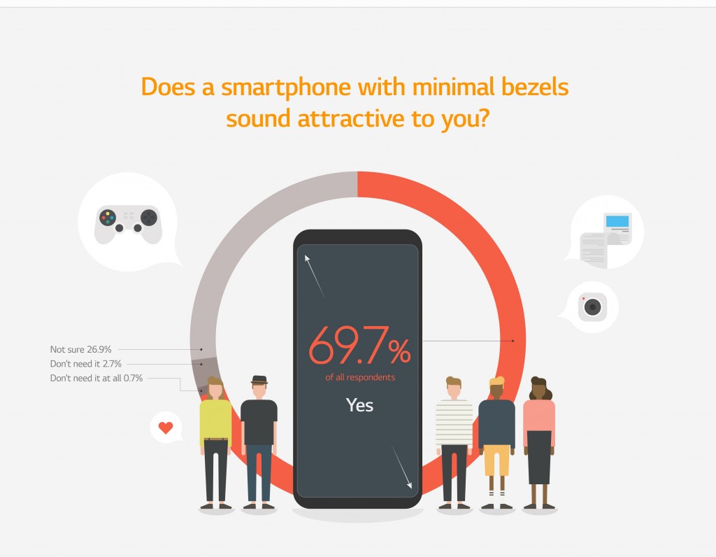 2-LG_Bezelless_Infographic_170707_300dpi_EN