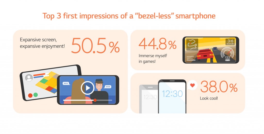 6 -LG_Bezelless_Infographic_170707_300dpi_EN