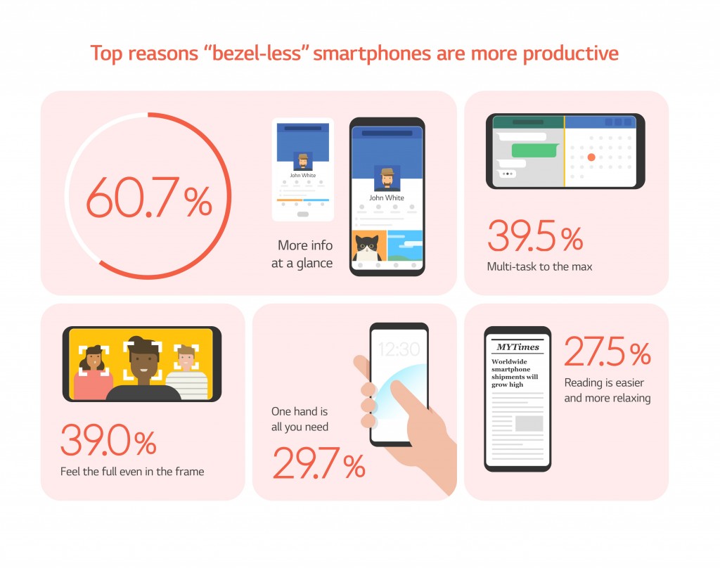 7 -LG_Bezelless_Infographic_170707_300dpi_EN