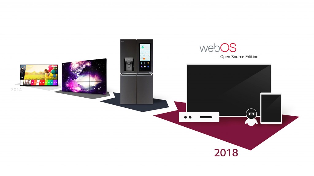 Evolution LG webOS