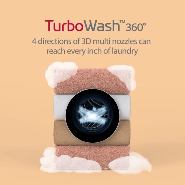 A promotional image explaining TurboWash™ 360 and its 3D multi nozzles that shoot in four different directions, while showing the washing machine as if it’s made out of four blankets
