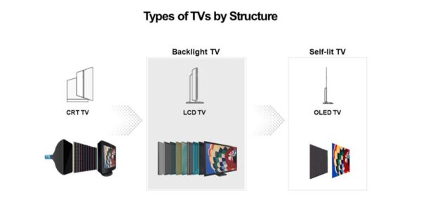 Hammer arbejder Danmark Mini LED TV: The Ongoing Evolution of LCD TV Technology | LG NEWSROOM