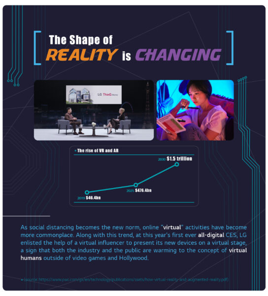 An overall look of the story related to 5 Tech Keywords of 2021 with photos of LG's future talk and Reah Keem, the virtual influencer of LG.