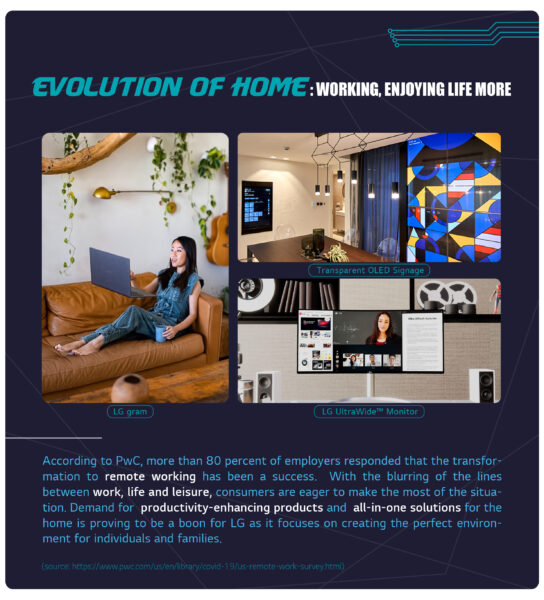 An image explaining how LG's electronic devices help people work from home more efficiently and enjoy their time at home more.