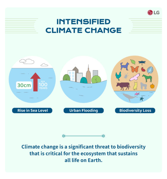 A page stating that rising sea levels, urban flooding and major biodiversity loss can be serious consequences of intensified climate change.