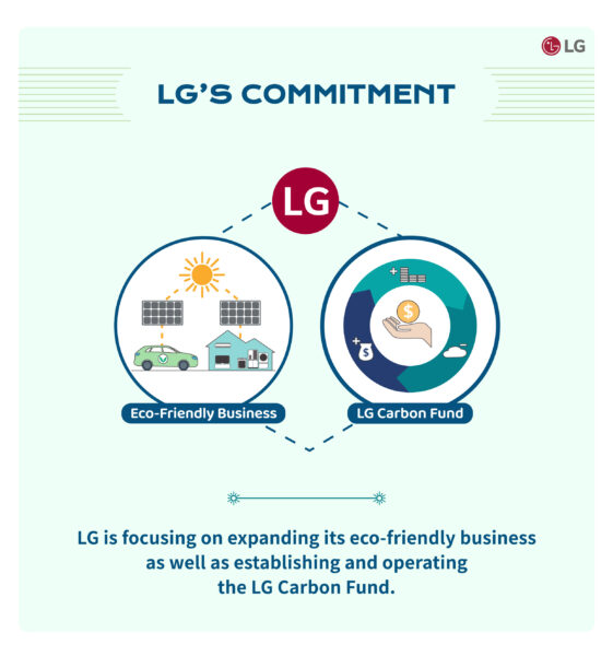  The page explaining LG's commitments to reducing carbon emissions through eco-friendly business and the LG Carbon Fund