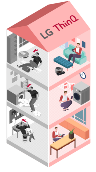 An illustration of a three-story house with people inside conveniently using LG's devices thanks to the LG ThinQ app and its diverse features.