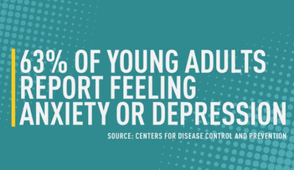 A picture stating that the majority of young adults are experiencing anxiety or depression these days.