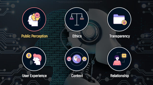 Six icons introducing the key themes of the AIX Exchange report with an image of an AI robot displayed in the background.