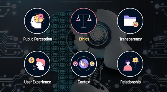 Six icons introducing the key themes of the AIX Exchange report with an image of an AI robot displayed in the background.