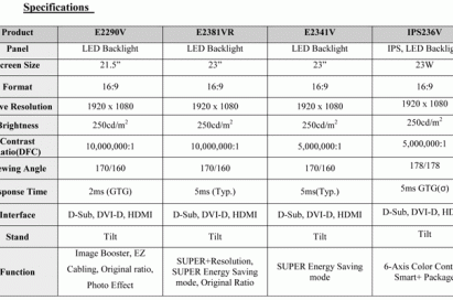 Specifications of four SUPER Slim LED Monitors