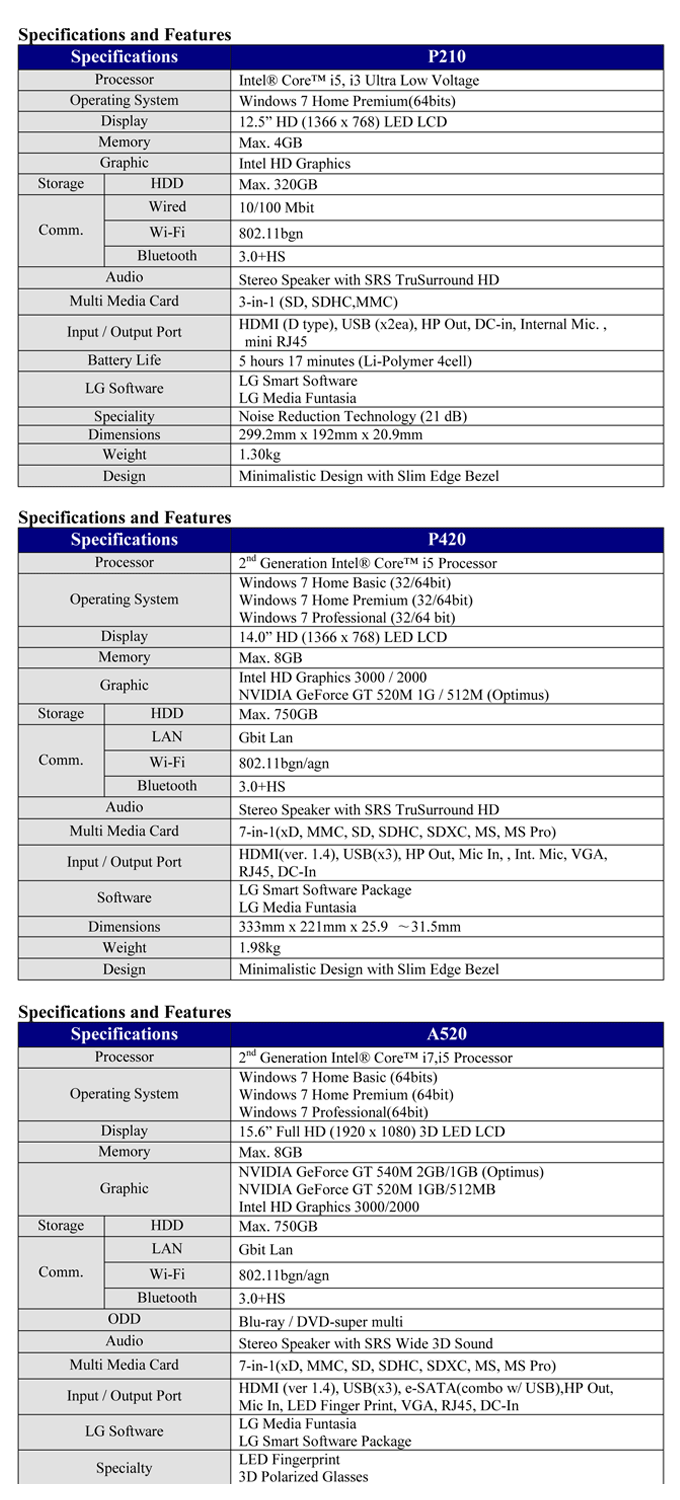 Specification and feature tables of P210, P420 and A520.