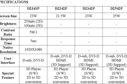 Specifications of the LG CINEMA 3D monitors