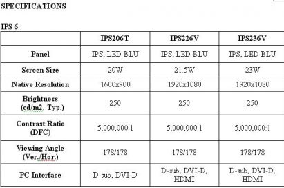 Specifications of LG SUPER LED IPS monitor model IPS206T, IPS226V, IPS236V