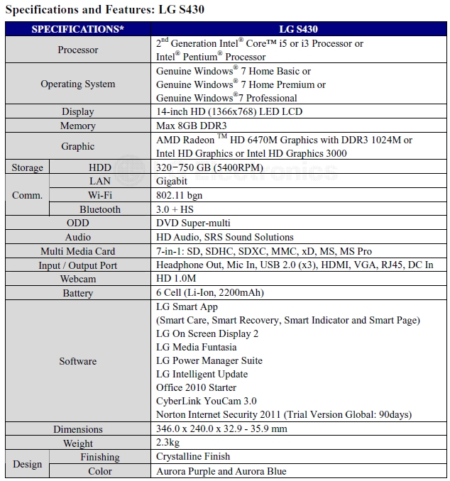 Specifications of LG Aurora notebook model S430