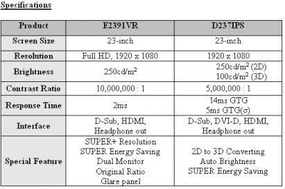 Specifications of LG monitors E2391VR and D237IPS