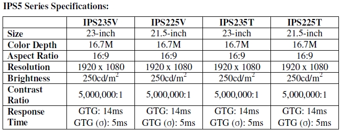Specifications of IPS5 series