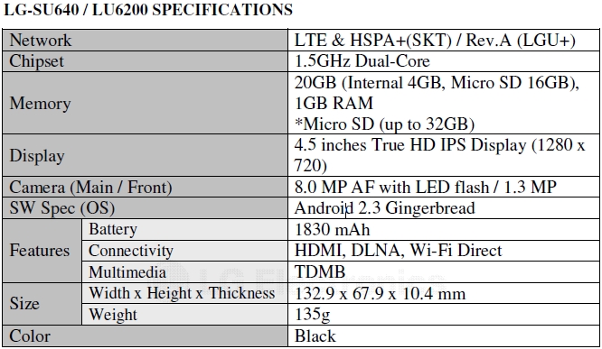 LG LAUNCHES OPTIMUS LTE, FIRST 4G HD SM