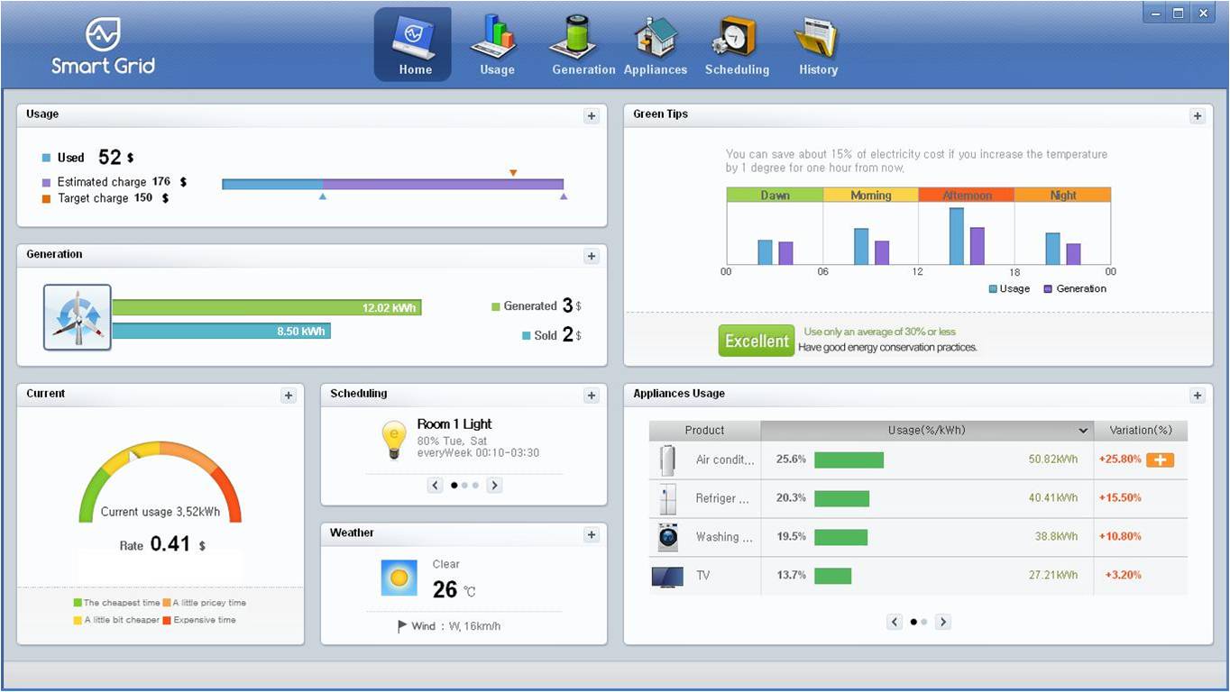 A screenshot of Smart Grid’s user interface
