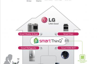 An infographic showing how SmartThinQ™ technology works, connecting the LG washer & dryer, oven, refrigerator and vacuum cleaner with a smart TV or PC