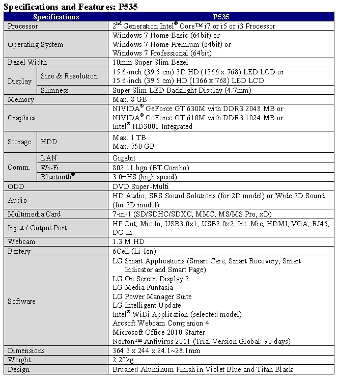 Specifications of LG Ultrabook model P5351