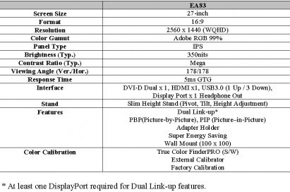 Specifications of LG premium IPS monitor model EA83