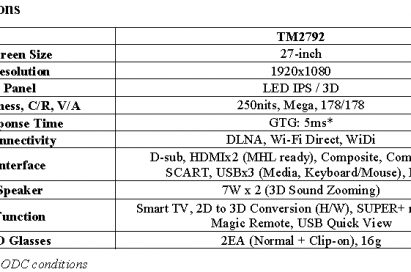 Specifications of LG Personal Smart TV TM2792