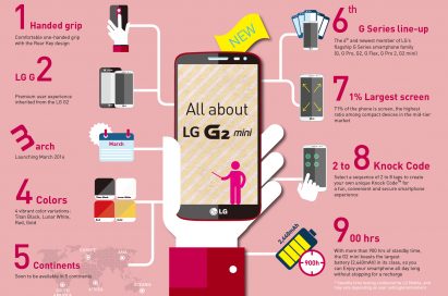 An infographic explaining feature of LG G2