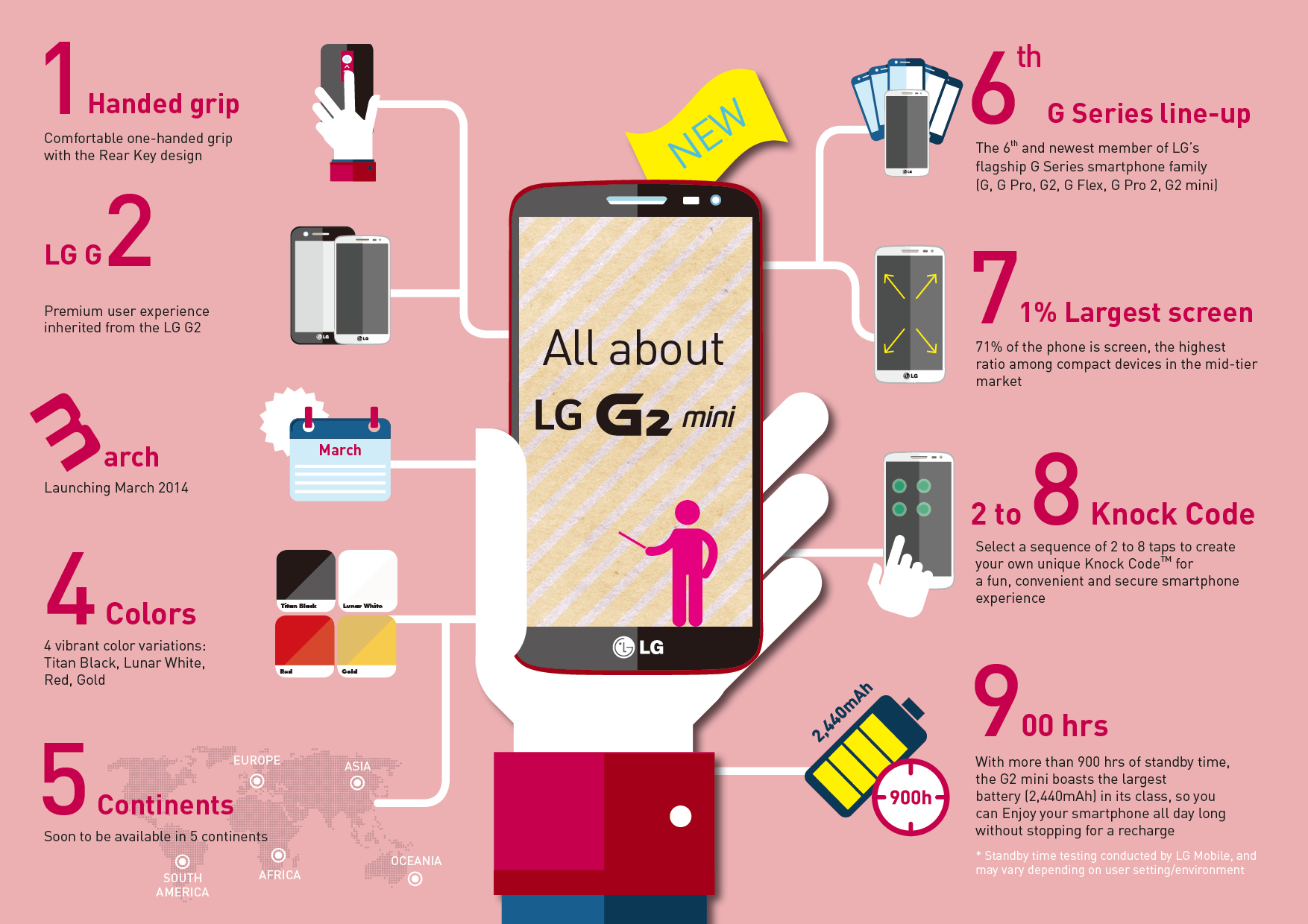 An infographic explaining feature of LG G2