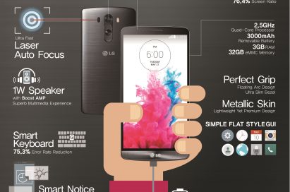 An infographic explains the features of LG G3