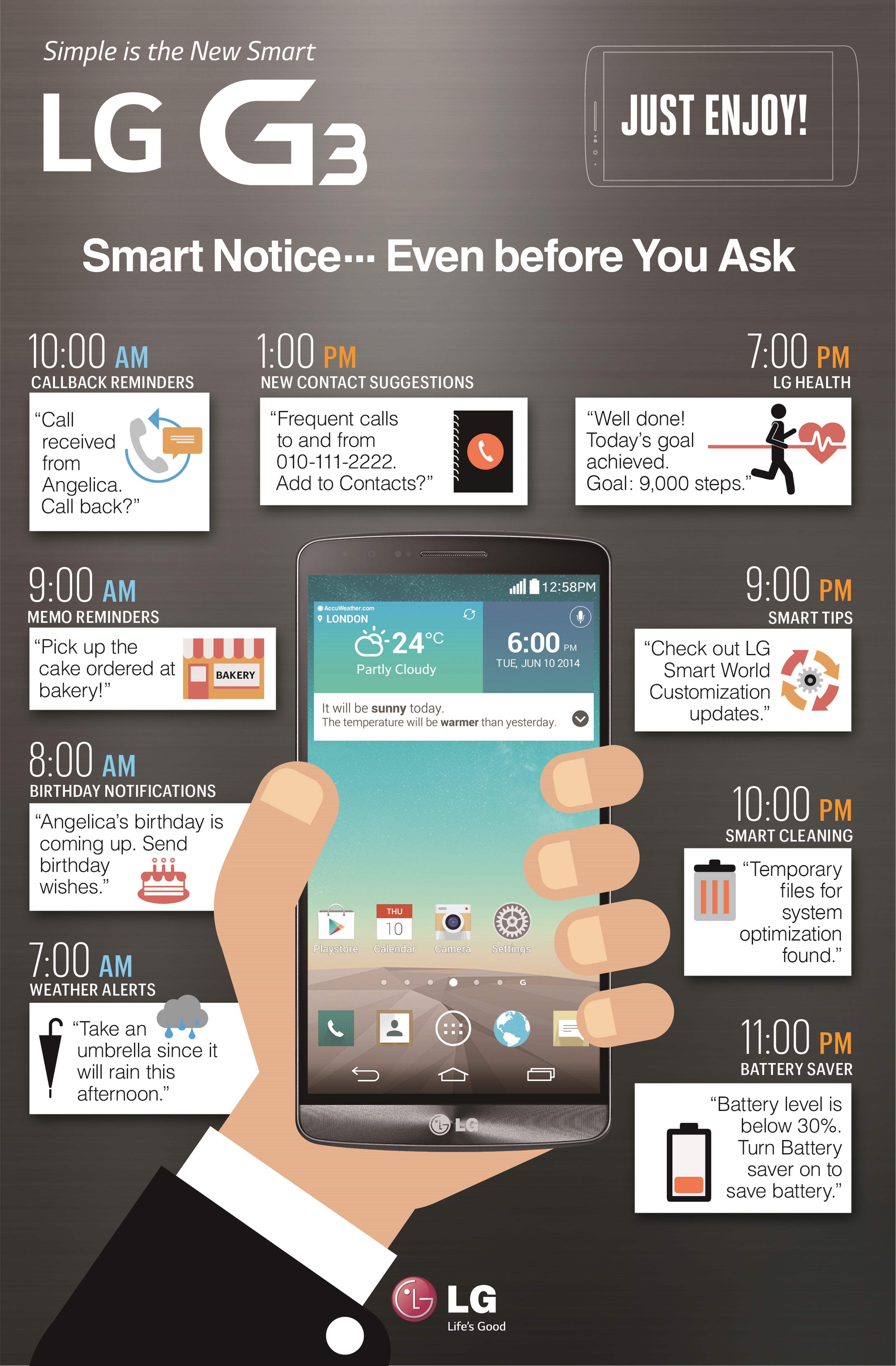 An infographic explains the features of LG G3.