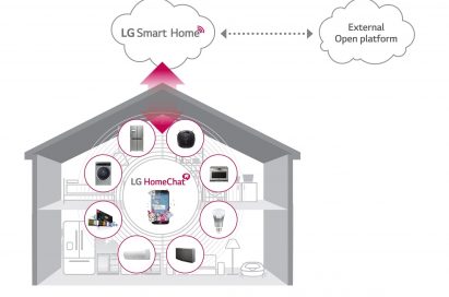 An image explaining how LG Smart Home works.