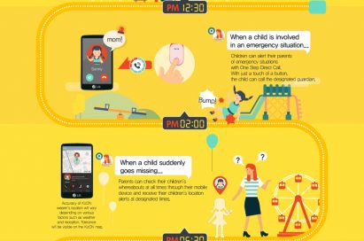 An infographic of LG KizON showing a lifestyle pattern using LG KizON
