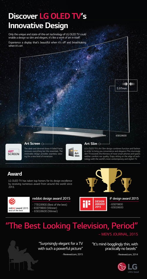 This infographic explains the technological advances of LG OLED TVs that make its display incredibly thin, and introduces design awards and rave reviews the TV has received due to its innovative design.