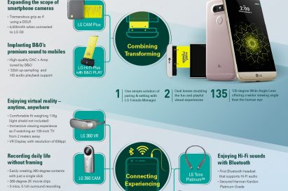 An infographic of the LG G5 & Friends, which includes the LG 360 VR, LG 360 CAM, LG Rolling Bot, LG CAM Plus, LG TONE Platinum™, H3 by B&O PLAY and LG Hi-Fi Plus with B&O PLAY