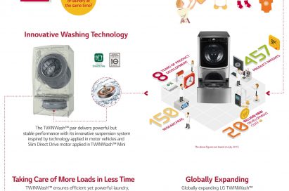 LG TWIN WASH