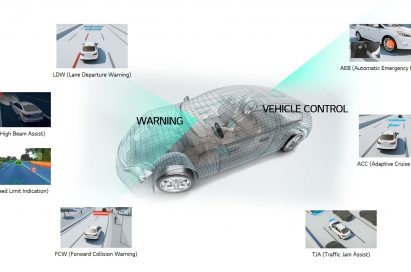 LG Vehicle component’s Lane Departure Warning, High Beam Assist, Speed Limit Indication, Forwards Collision Warning, Automatic Emergency Braking, Adaptive Cruise Control and Traffic Jam Assist.