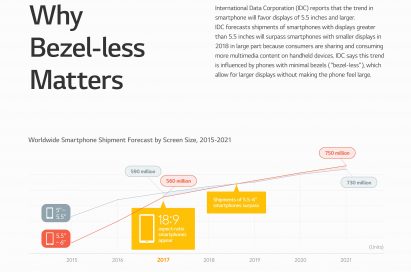 WHY BEZEL-LESS MATTERS