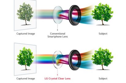 A graphic comparing conventional smartphone camera lens with the F1.6 aperture LG Crystal Clear Lens, which will be incorporated in the LG V30