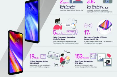 Infographic explaining the key specs and features of the LG G7 ThinQ