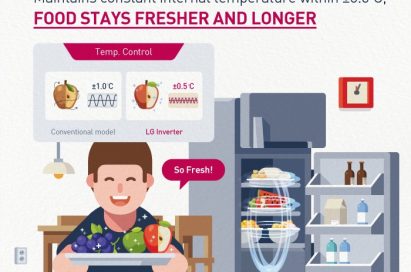 An infographic explaining the main benefits of LG’s Inverter Linear Compressor for its refrigerators