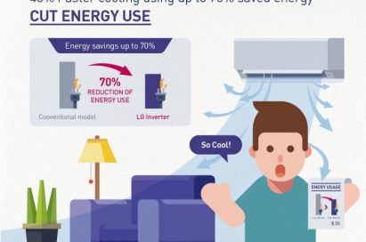 An infographic to elaborate on the main benefits of LG’s Dual Inverter technology for its air conditioning solutions