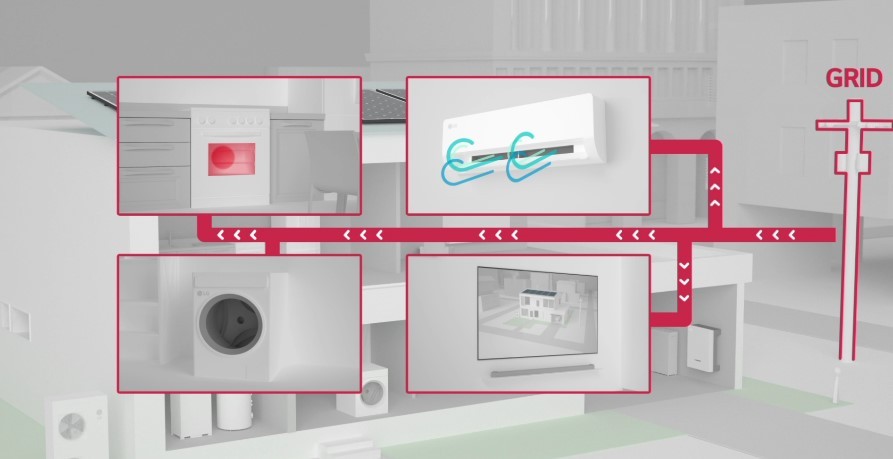 An image introducing the residential applications of LG’s renewable energy storage system that delivers eco-friendly power to air conditioning, heating, laundry and the TV