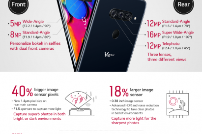 EXPERIENCE THE FULL PICTURE WITH LG V40 THINQ PENTA CAMERA