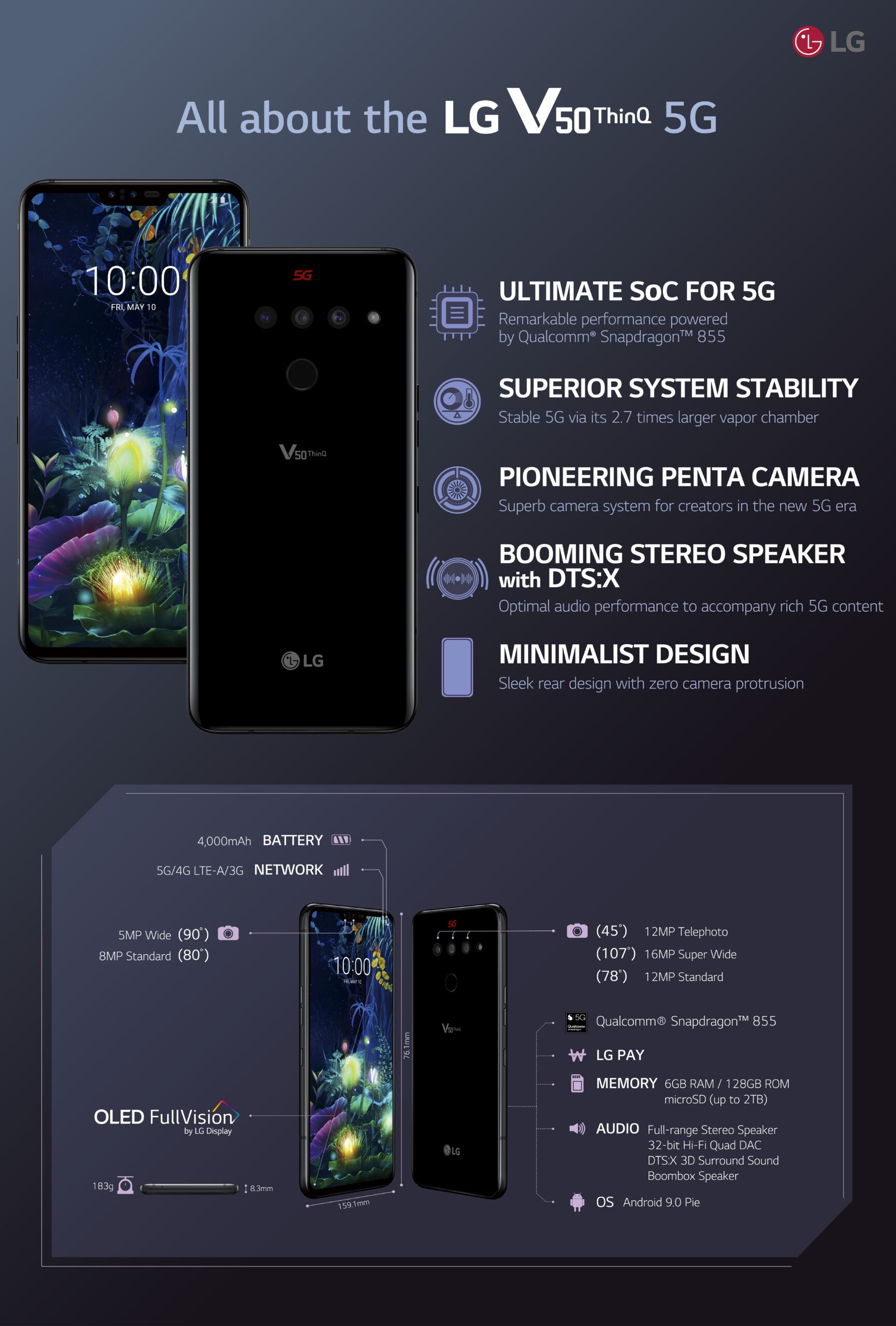 This infographic titled, “All about the LG V50 ThinQ 5G,” introduces the key benefits and specs of the smartphone including its 5G compatibility, stable system operation, Penta camera, DTS:X-enabled speaker and minimalist design.