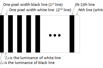 A diagram explaining the Contrast Modulation method that indicates pixel width and the luminance level of black and white lines