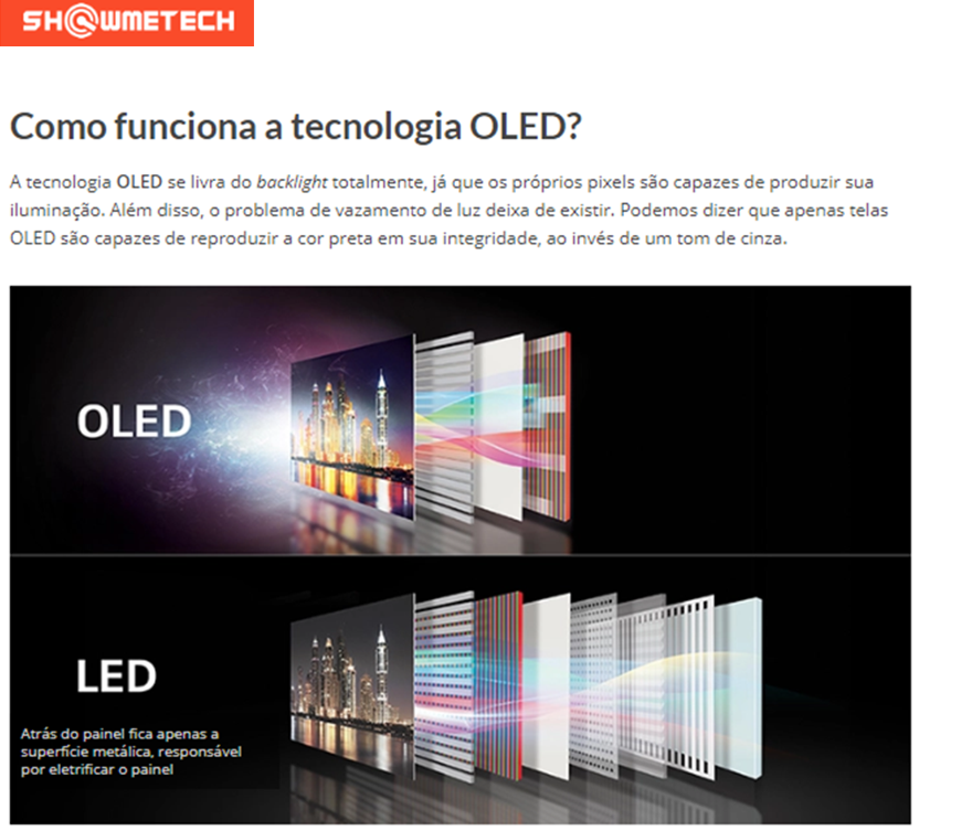 A concept image from Bruno Martinez's coverage that visualizes the stark structural differences between OLED and LCD technology, with LCD panels needing more layers for filtering and backlighting.